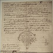 Picture Of Manuscript Of Montgolfier Describing His Invention 1784